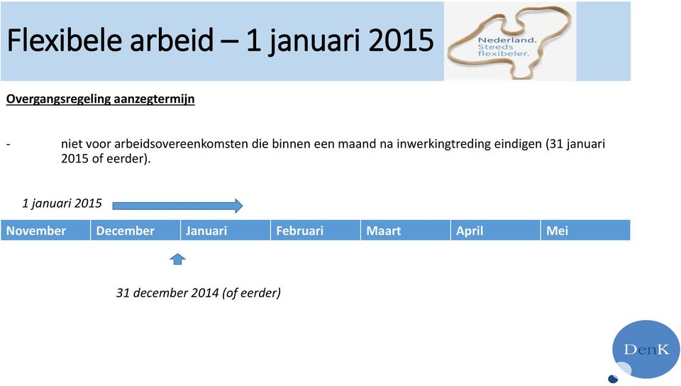 inwerkingtreding eindigen (31 januari 2015 of eerder).