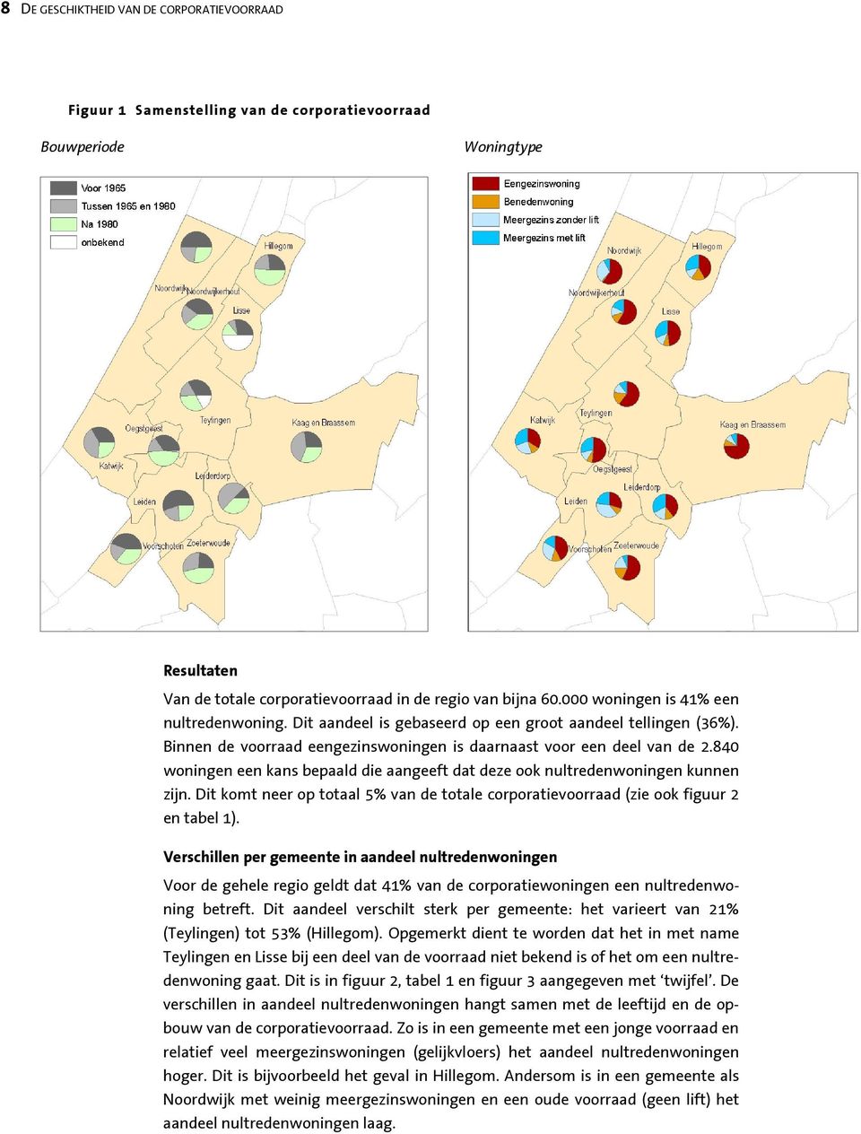 840 woningen een kans bepaald die aangeeft dat deze ook nultredenwoningen kunnen zijn. Dit komt neer op totaal 5% van de totale corporatievoorraad (zie ook figuur 2 en tabel 1).