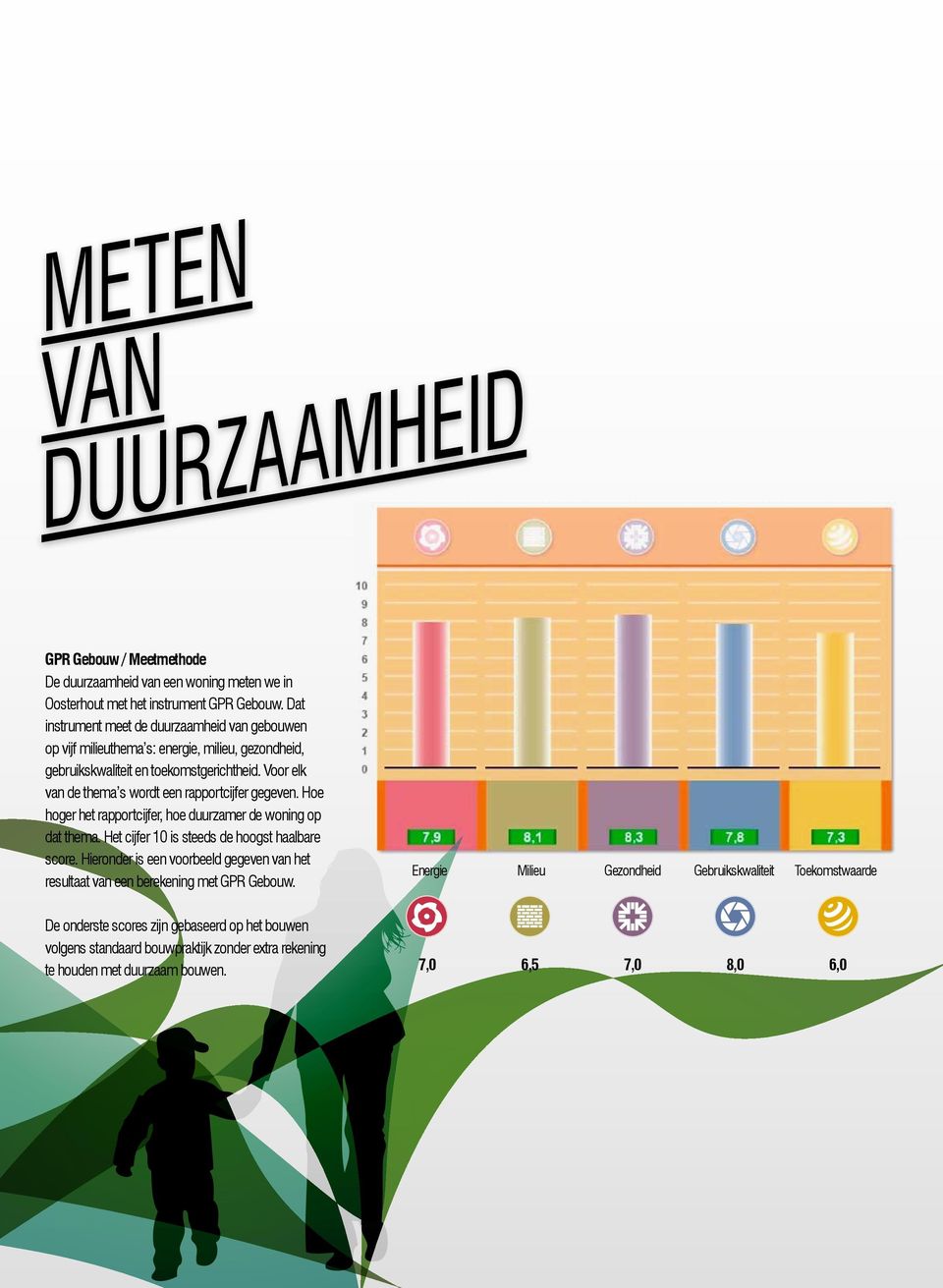 Voor elk van de thema s wordt een rapportcijfer gegeven. Hoe hoger het rapportcijfer, hoe duurzamer de woning op dat thema. Het cijfer 10 is steeds de hoogst haalbare score.