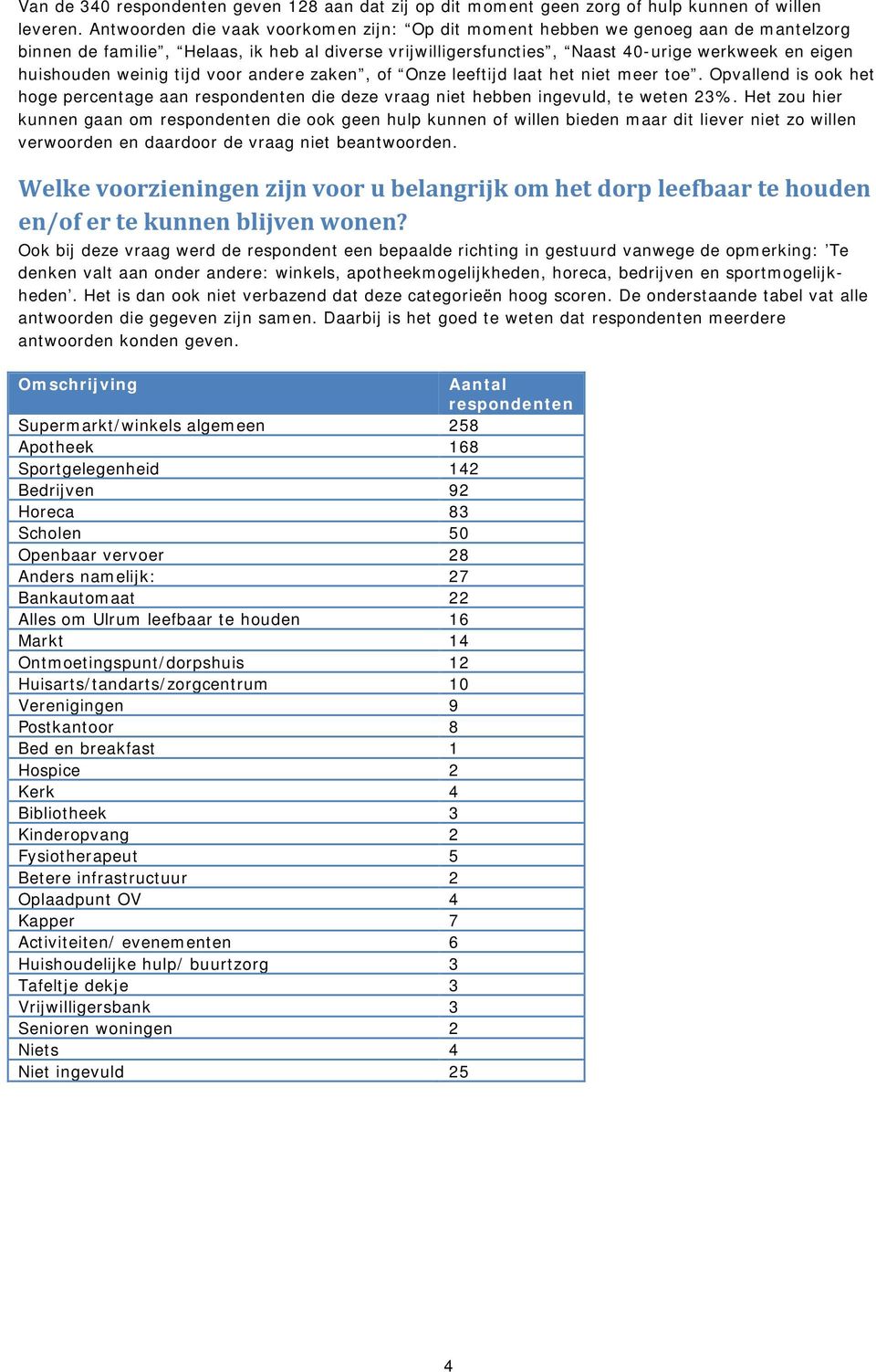 weinig tijd voor andere zaken, of Onze leeftijd laat het niet meer toe. Opvallend is ook het hoge percentage aan respondenten die deze vraag niet hebben ingevuld, te weten 23%.