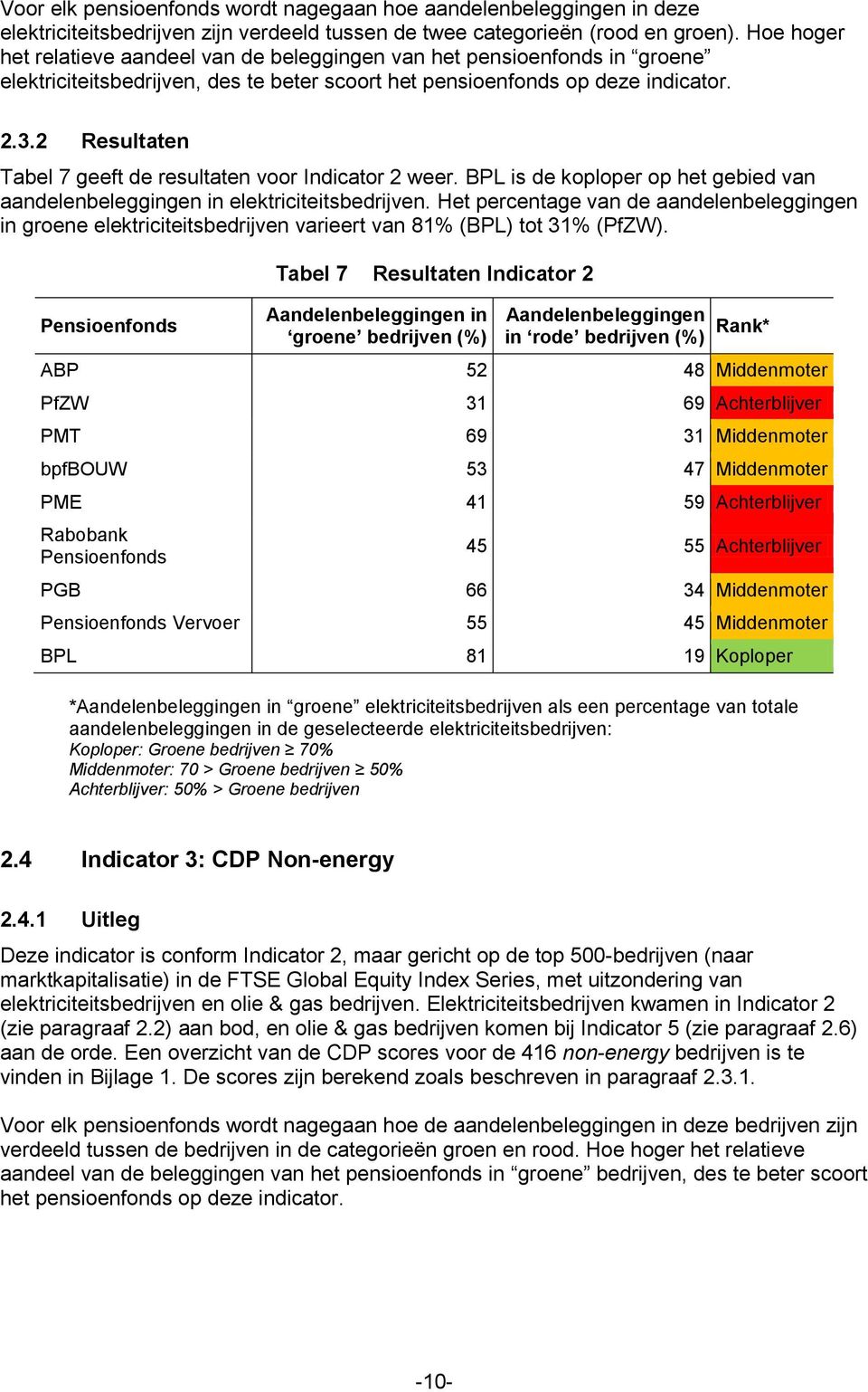 2 Resultaten Tabel 7 geeft de resultaten voor Indicator 2 weer. BPL is de koploper op het gebied van aandelenbeleggingen in elektriciteitsbedrijven.