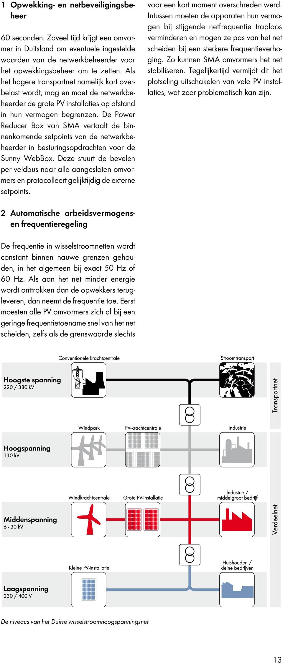 De Power Reducer Box van SMA vertaalt de binnenkomende setpoints van de netwerkbeheerder in besturingsopdrachten voor de Sunny WebBox.