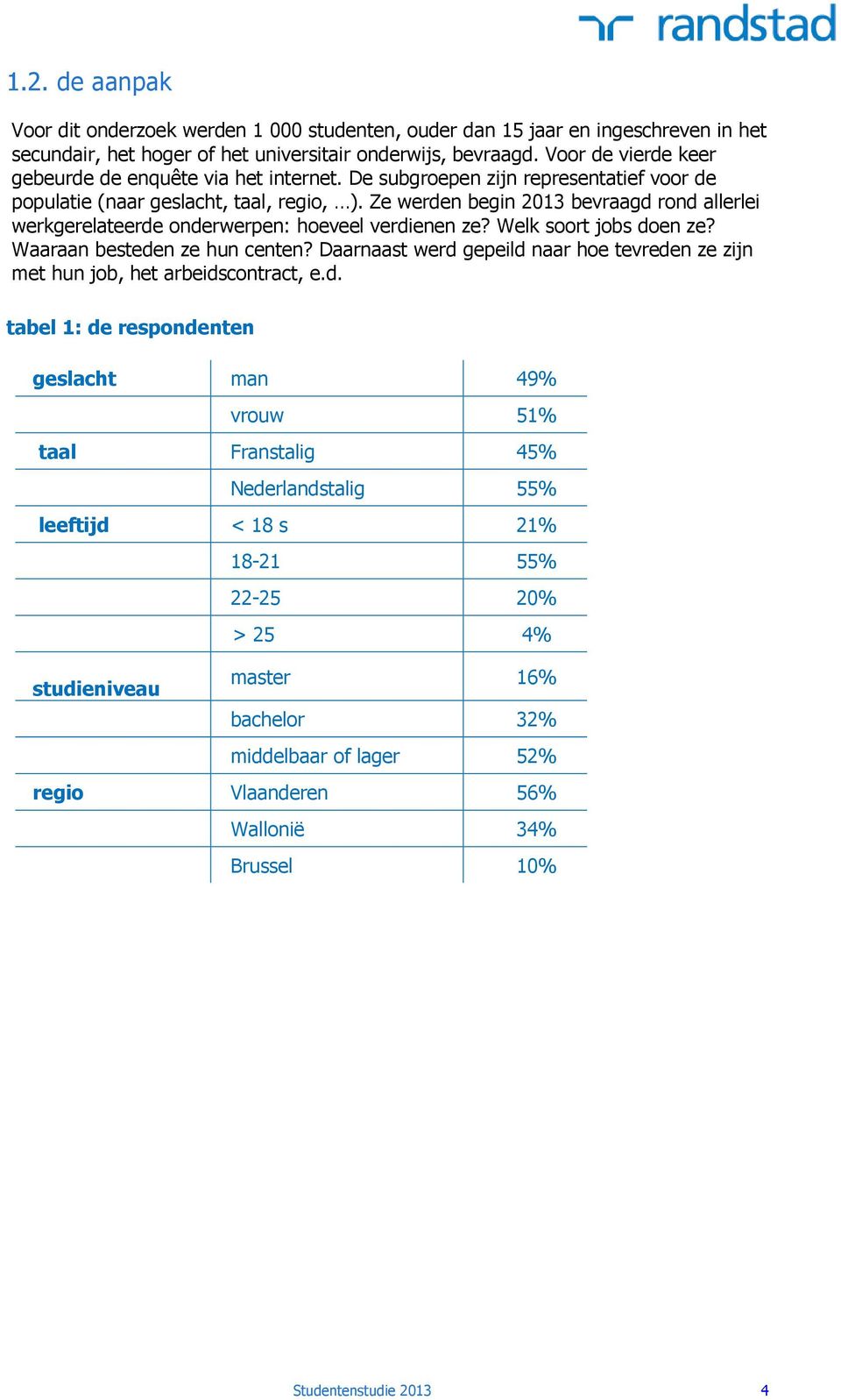 Ze werden begin 2013 bevraagd rond allerlei werkgerelateerde onderwerpen: hoeveel verdienen ze? Welk soort jobs doen ze? Waaraan besteden ze hun centen?