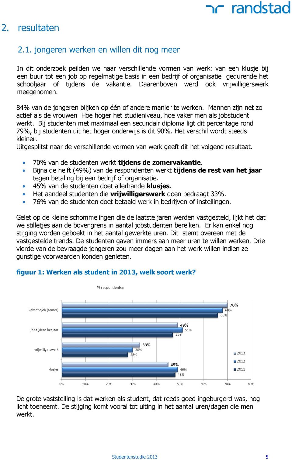 gedurende het schooljaar of tijdens de vakantie. Daarenboven werd ook vrijwilligerswerk meegenomen. 84% van de jongeren blijken op één of andere manier te werken.