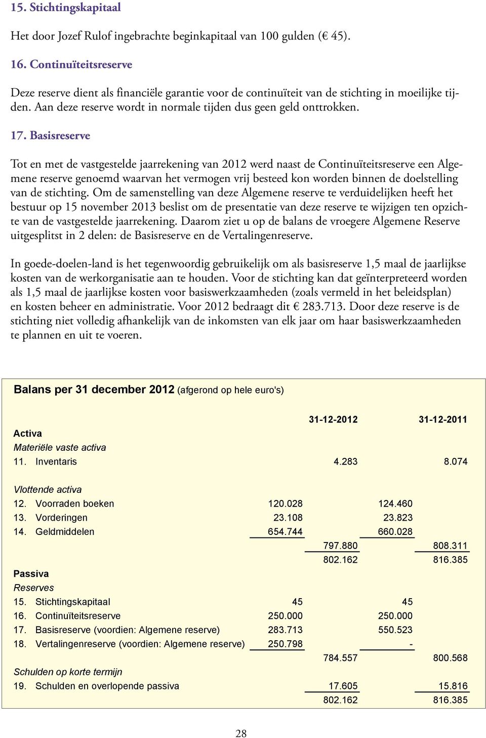 Basisreserve Tot en met de vastgestelde jaarrekening van 2012 werd naast de Continuïteitsreserve een Algemene reserve genoemd waarvan het vermogen vrij besteed kon worden binnen de doelstelling van