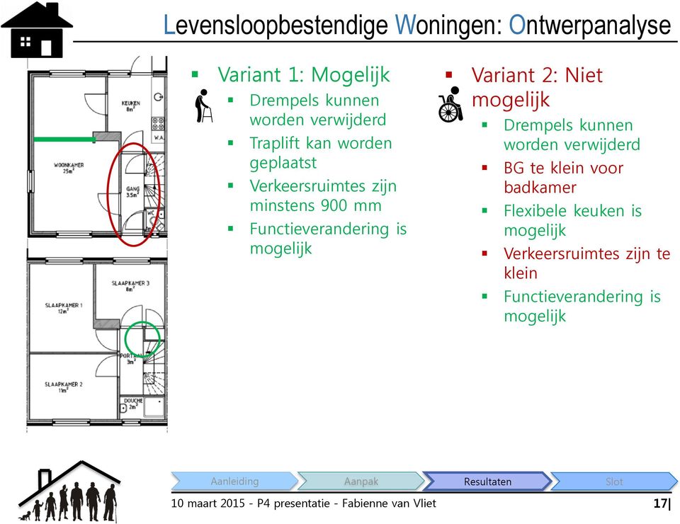 2: Niet mogelijk Drempels kunnen worden verwijderd BG te klein voor badkamer Flexibele keuken is mogelijk