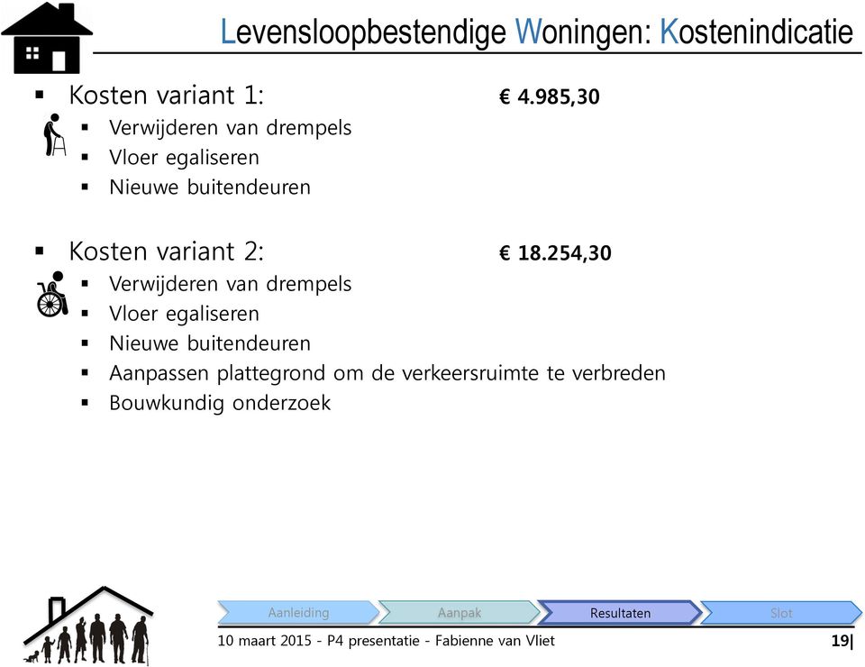 254,30 Verwijderen van drempels Vloer egaliseren Nieuwe buitendeuren Aanpassen