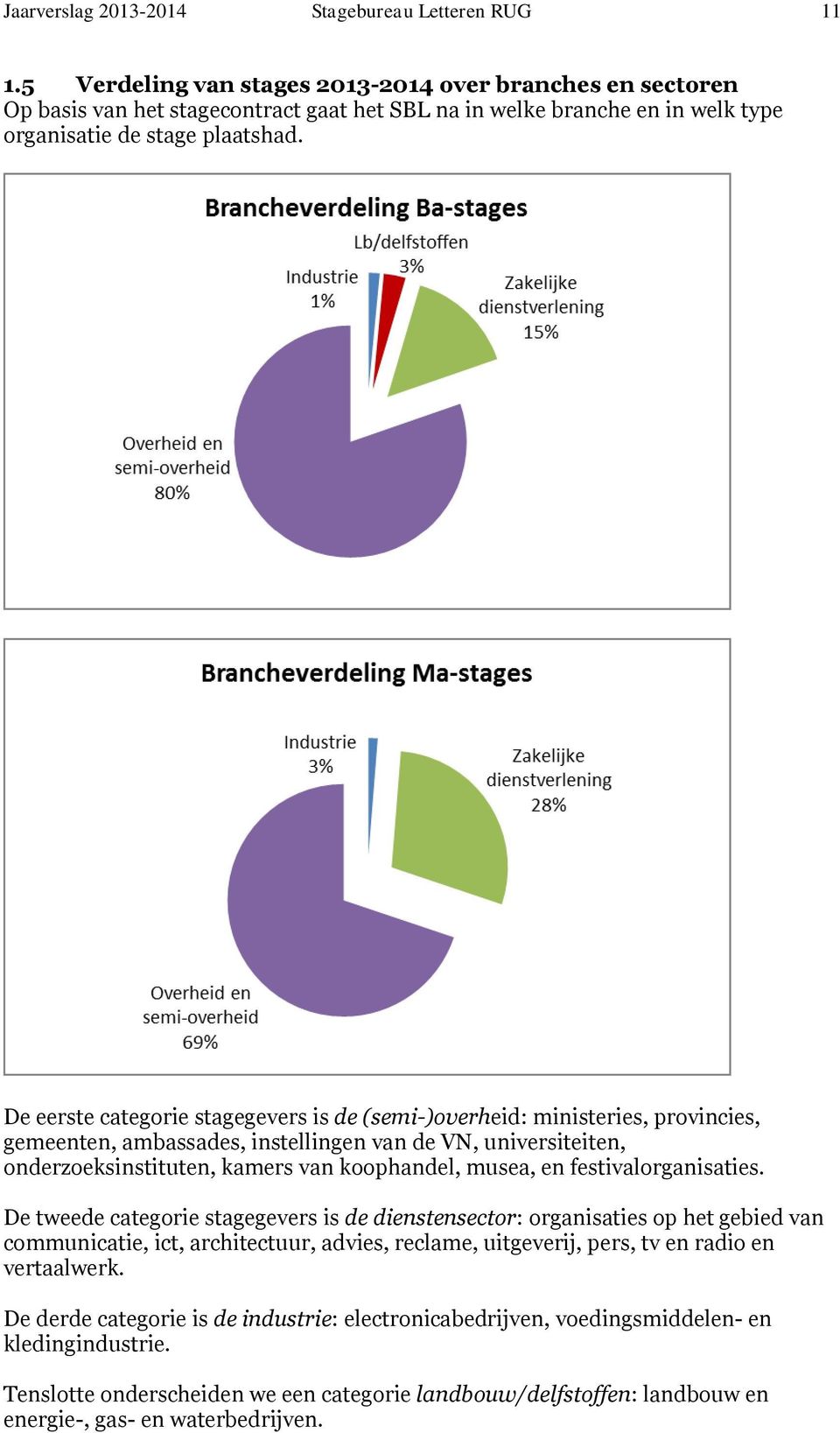 De eerste categorie stagegevers is de (semi-)overheid: ministeries, provincies, gemeenten, ambassades, instellingen van de VN, universiteiten, onderzoeksinstituten, kamers van koophandel, musea, en