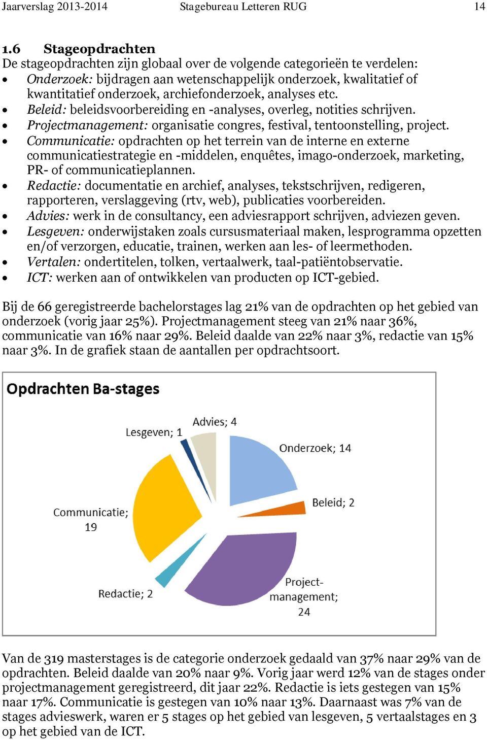 archiefonderzoek, analyses etc. Beleid: beleidsvoorbereiding en -analyses, overleg, notities schrijven. Projectmanagement: organisatie congres, festival, tentoonstelling, project.