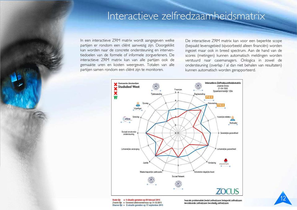 De interactieve ZRM matrix kan van alle partijen ook de gemaakte uren en kosten weergeven. Totalen van alle partijen samen rondom een cliënt zijn te monitoren.