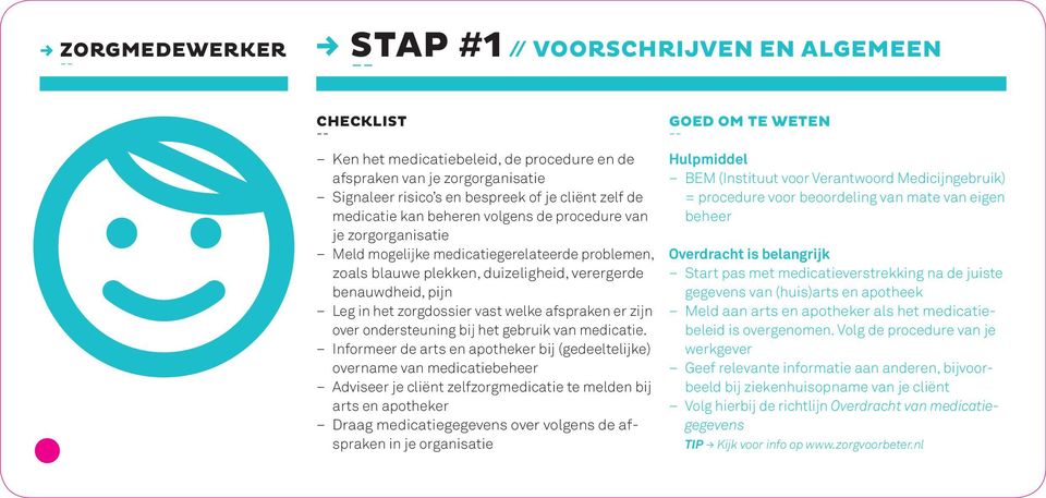 zorgdossier vast welke afspraken er zijn over ondersteuning bij het gebruik van medicatie.