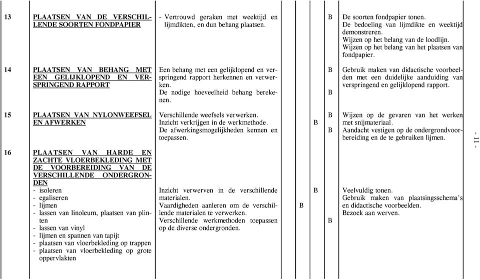 14 PLAATSEN VAN EHANG MET EEN GELIJKLOPEND EN VER- SPRINGEND RAPPORT Een behang met een gelijklopend en verspringend rapport herkennen en verwerken. De nodige hoeveelheid behang berekenen.