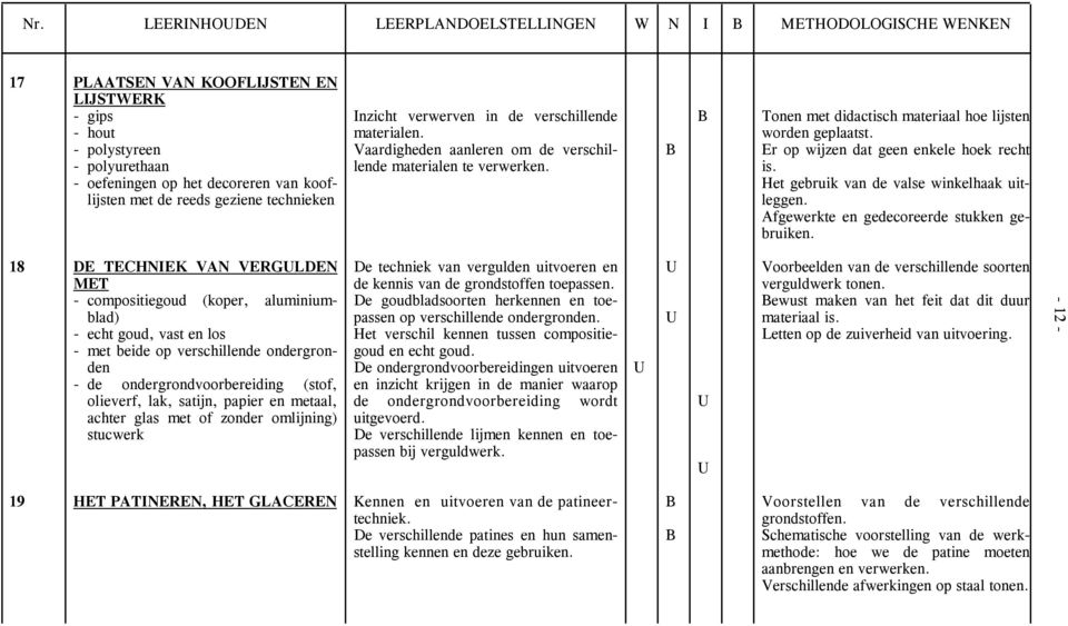 Tonen met didactisch materiaal hoe lijsten worden geplaatst. Er op wijzen dat geen enkele hoek recht is. Het gebruik van de valse winkelhaak uitleggen. Afgewerkte en gedecoreerde stukken gebruiken.