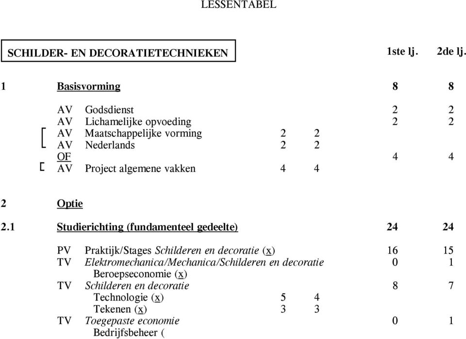 1 Studierichting (fundamenteel gedeelte) 24 24 PV Praktijk/Stages Schilderen en decoratie (x) 16 15 TV Elektromechanica/Mechanica/Schilderen en decoratie 0 1 eroepseconomie (x) TV Schilderen en