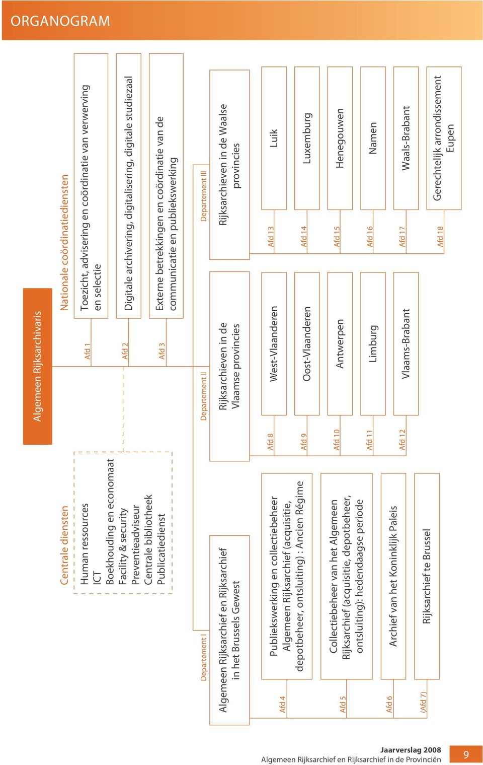 Rijksarchief (acquisitie, depotbeheer, ontsluiting): hedendaagse periode Afd 6 Archief van het Koninklijk Paleis (Afd 7) Rijksarchief te Brussel Afd 8 Afd 9 Afd 10 Afd 11 Afd 12 Algemeen