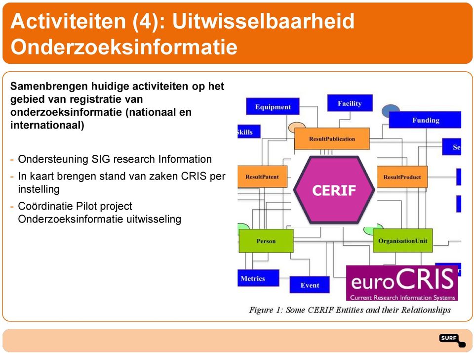 internationaal) - Ondersteuning SIG research Information - In kaart brengen stand