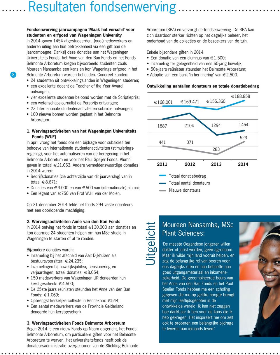 Dankzij deze donaties aan het Wageningen Universiteits Fonds, het Anne van den Ban Fonds en het Fonds Belmonte Arboretum kregen bijvoorbeeld studenten zoals Moureen Nansamba een kans en kon Wagenings