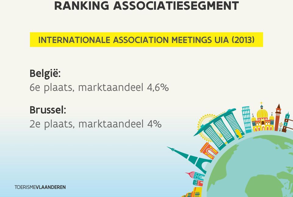 UIA (2013) België: 6e plaats,