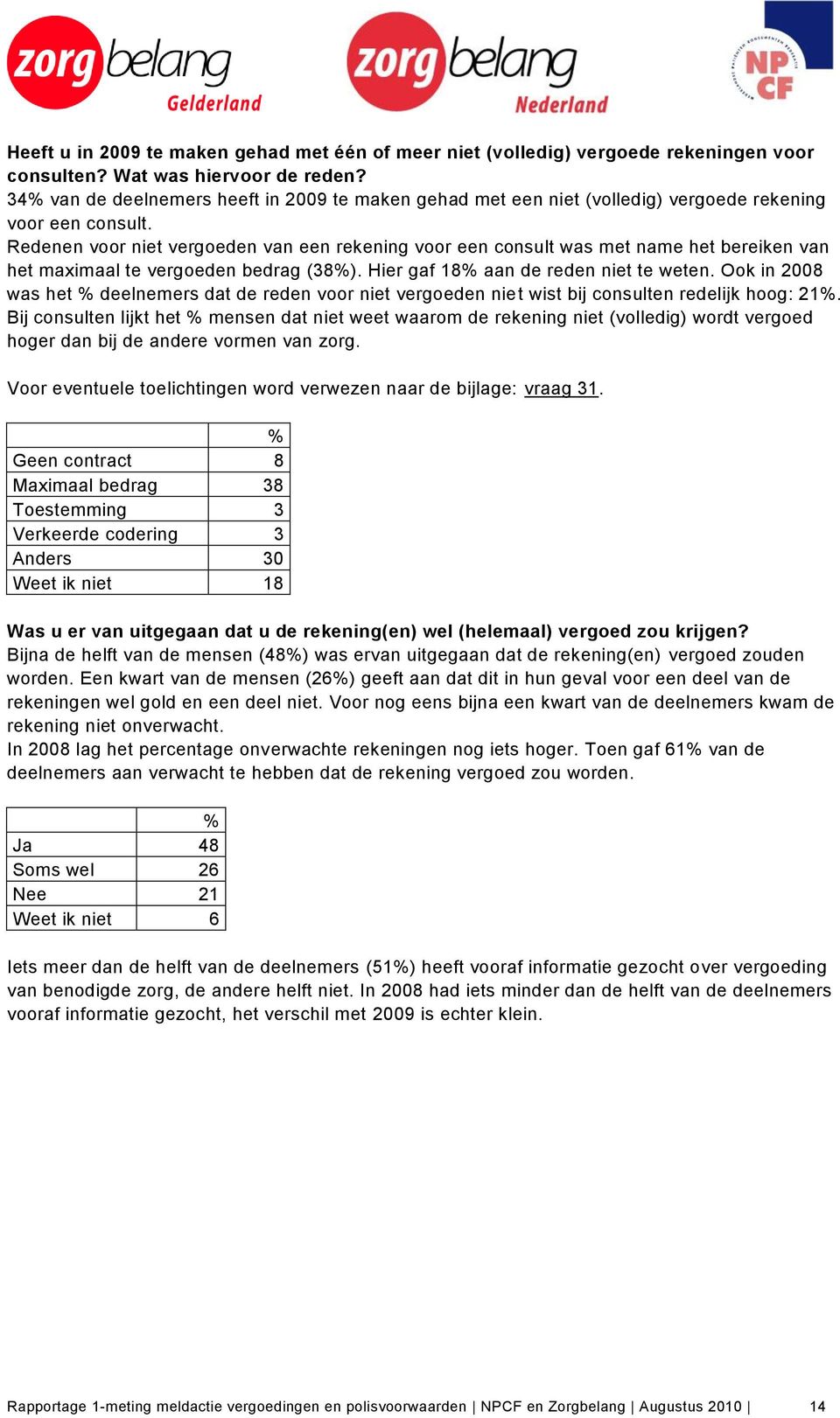 Redenen voor niet vergoeden van een rekening voor een consult was met name het bereiken van het maximaal te vergoeden bedrag (38). Hier gaf 18 aan de reden niet te weten.