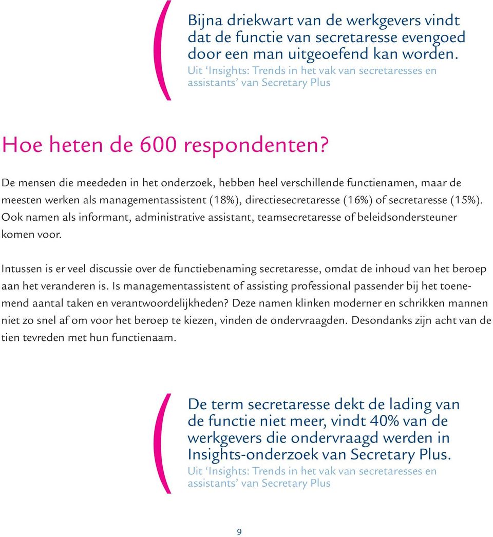 De mensen die meededen in het onderzoek, hebben heel verschillende functienamen, maar de meesten werken als managementassistent (18%), directiesecretaresse (16%) of secretaresse (15%).