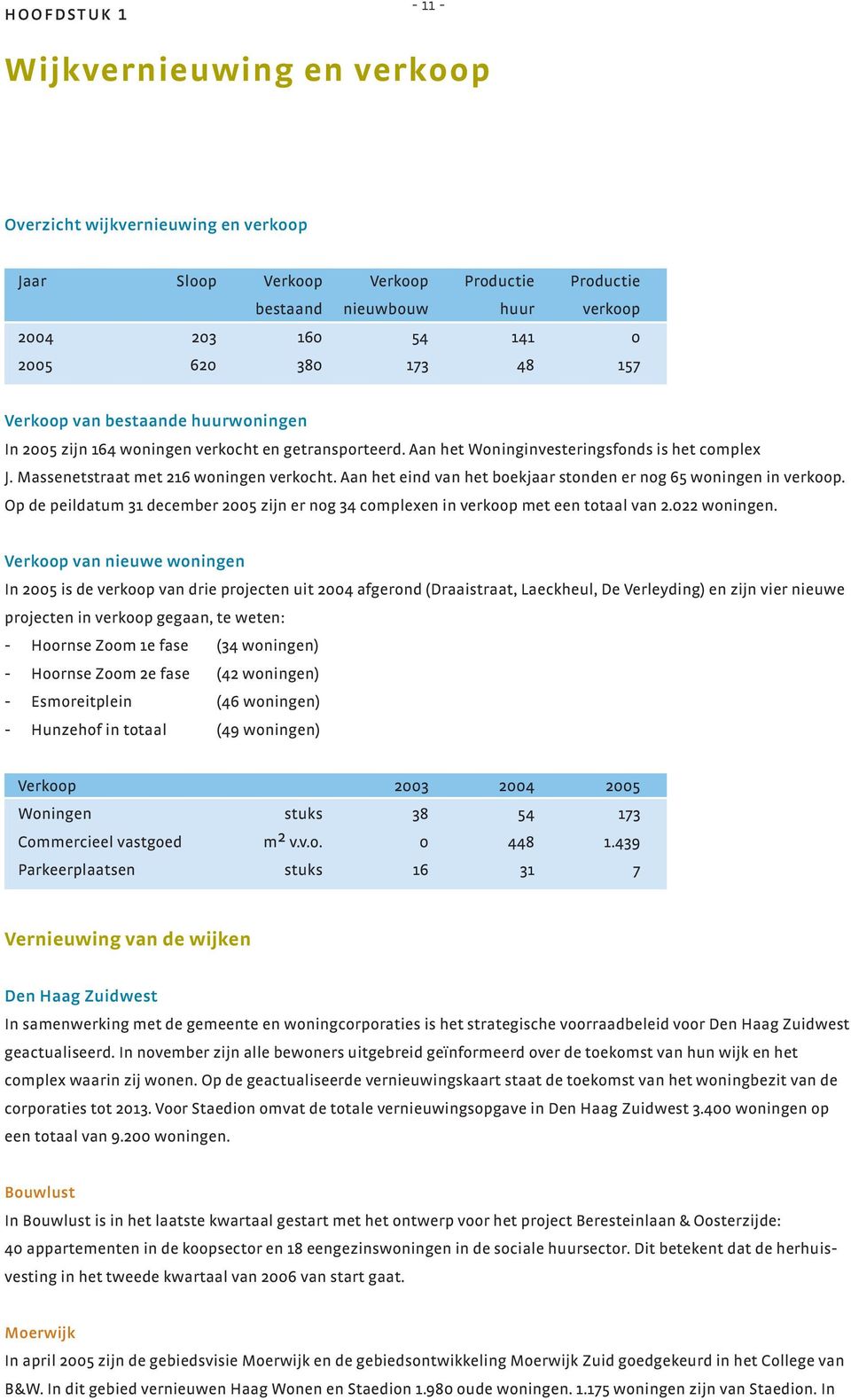 Aan het eind van het boekjaar stonden er nog 65 woningen in verkoop. Op de peildatum 31 december 2005 zijn er nog 34 complexen in verkoop met een totaal van 2.022 woningen.