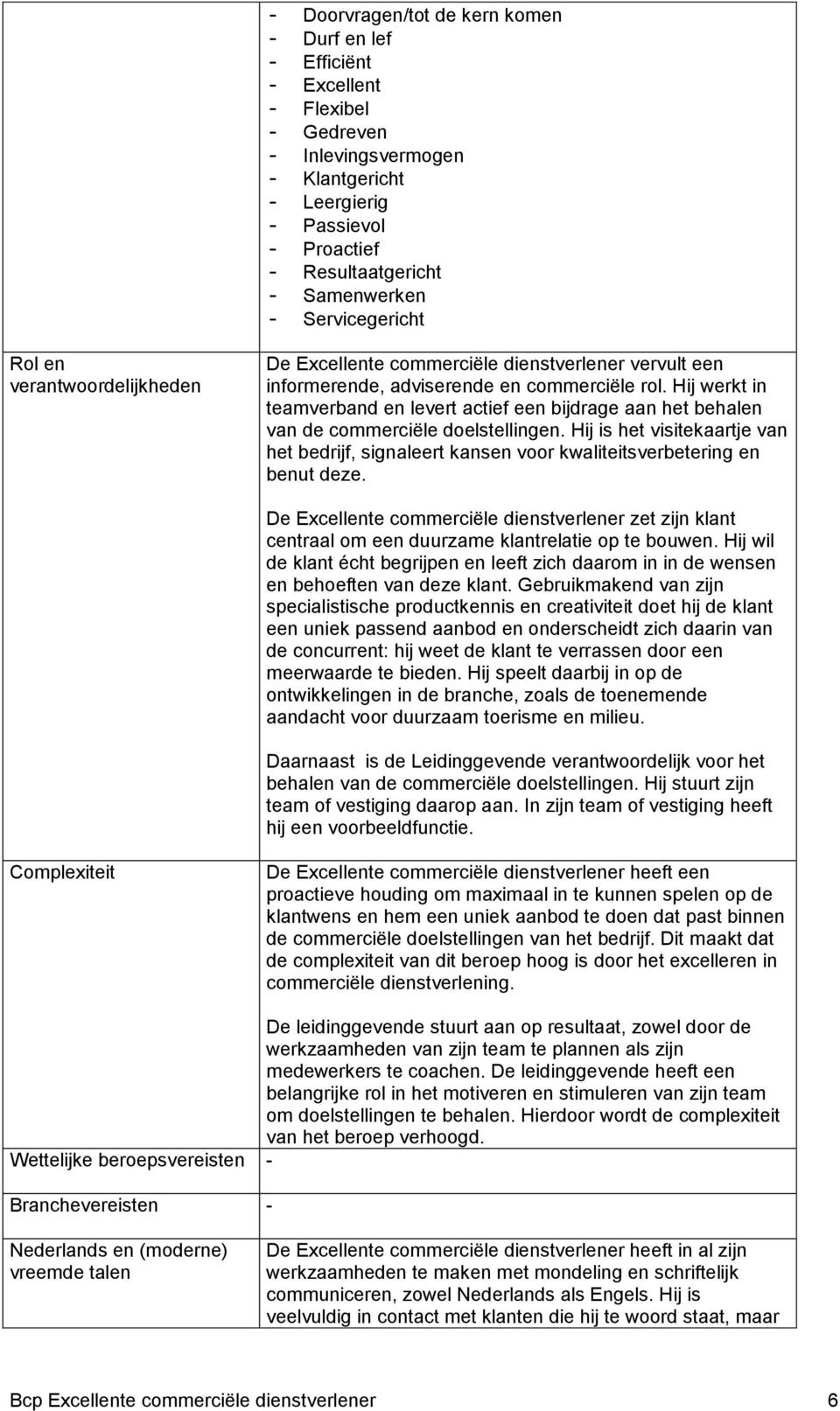 Hij werkt in teamverband en levert actief een bijdrage aan het behalen van de commerciële doelstellingen.