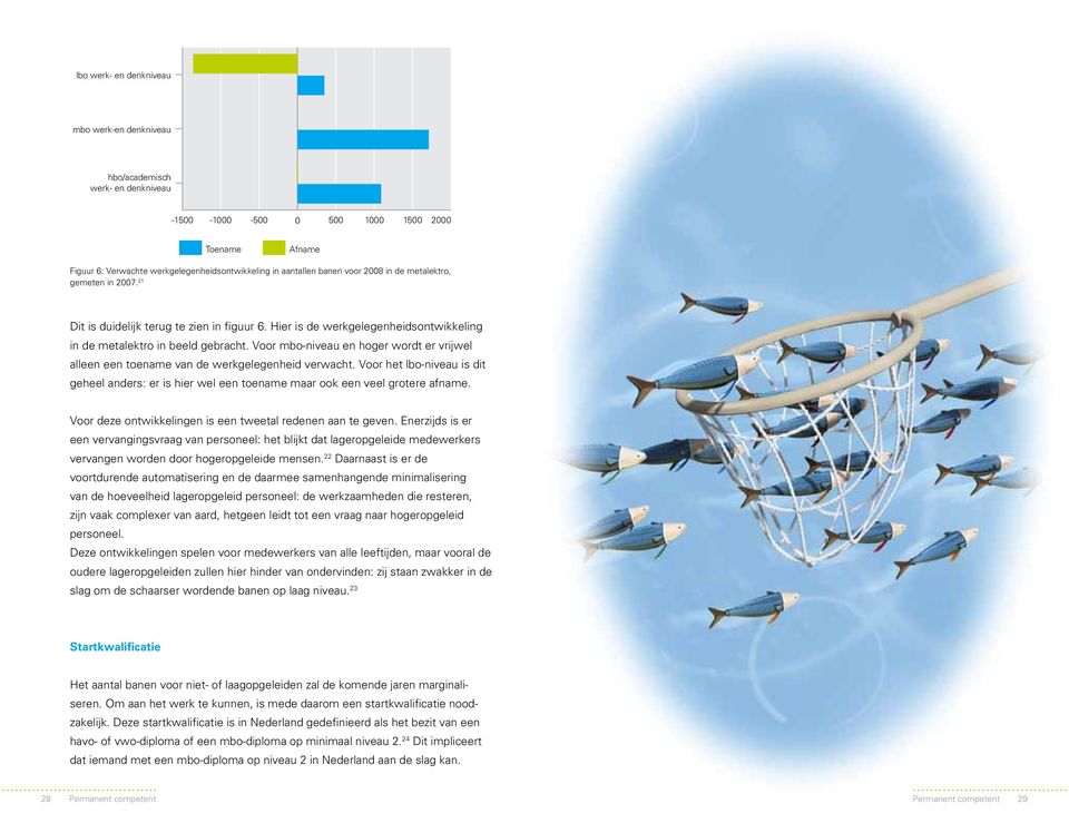 Voor mbo-niveau en hoger wordt er vrijwel alleen een toename van de werkgelegenheid verwacht. Voor het lbo-niveau is dit geheel anders: er is hier wel een toename maar ook een veel grotere afname.