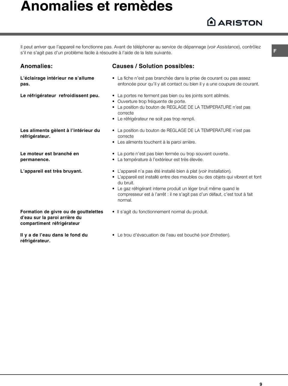 Anomalies: L éclairage intérieur ne s allume pas. Le réfrigérateur refroidissent peu. Les aliments gèlent à l intérieur du réfrigérateur. Le moteur est branché en permanence.