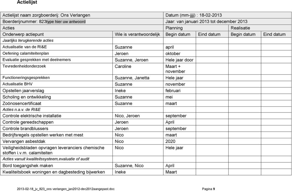 Evaluatie gesprekken met deelnemers Suzanne, Jeroen Hele ar door Tevredenheidonderzoek Caroline Maart + november Functioneringsgesprekken Suzanne, netta Hele ar Actualisatie BHV Suzanne november