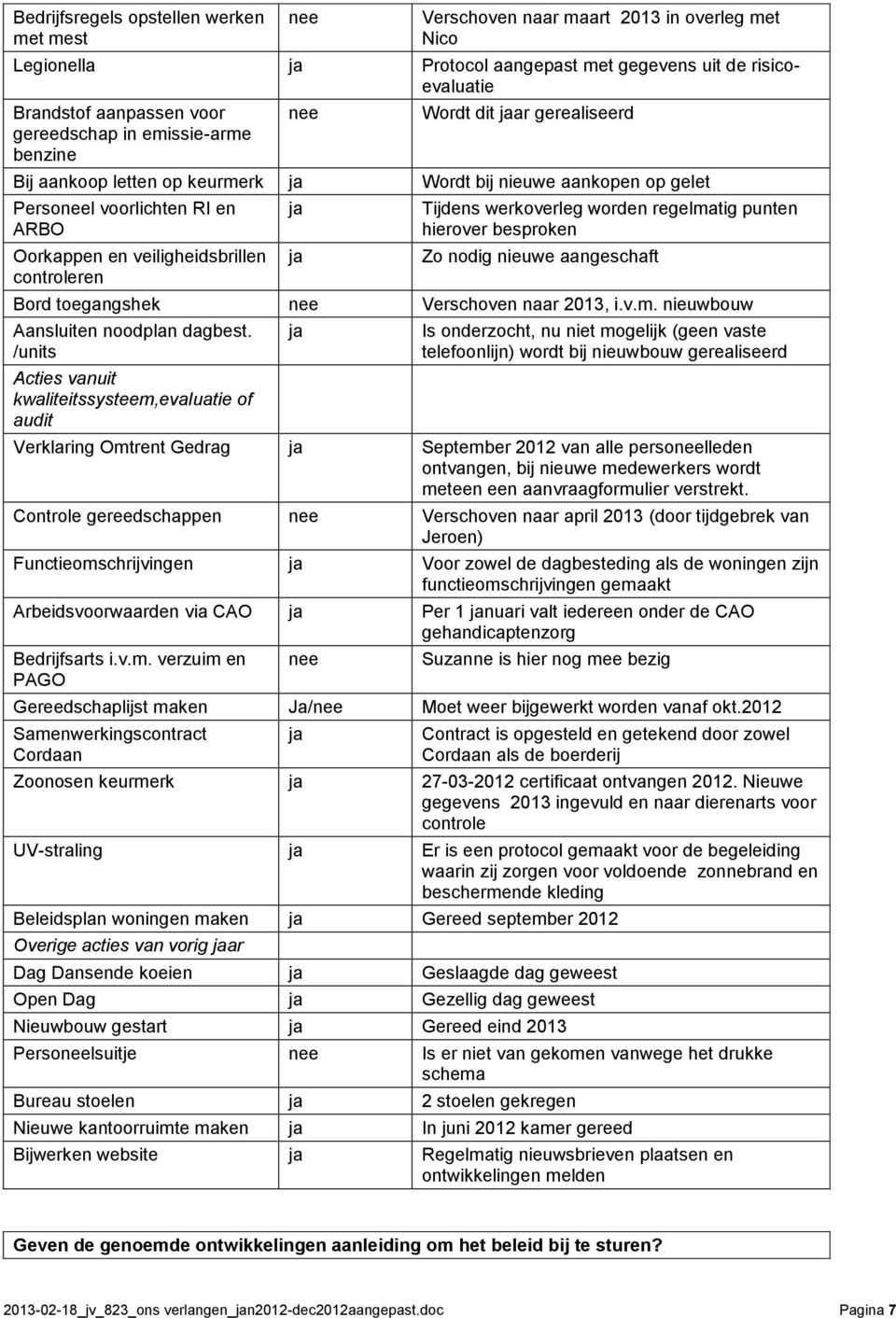 Tijdens werkoverleg worden regelmatig punten hierover besproken Zo nodig nieuwe aangeschaft Bord toegangshek nee Verschoven naar 2013, i.v.m. nieuwbouw Aansluiten noodplan dagbest.