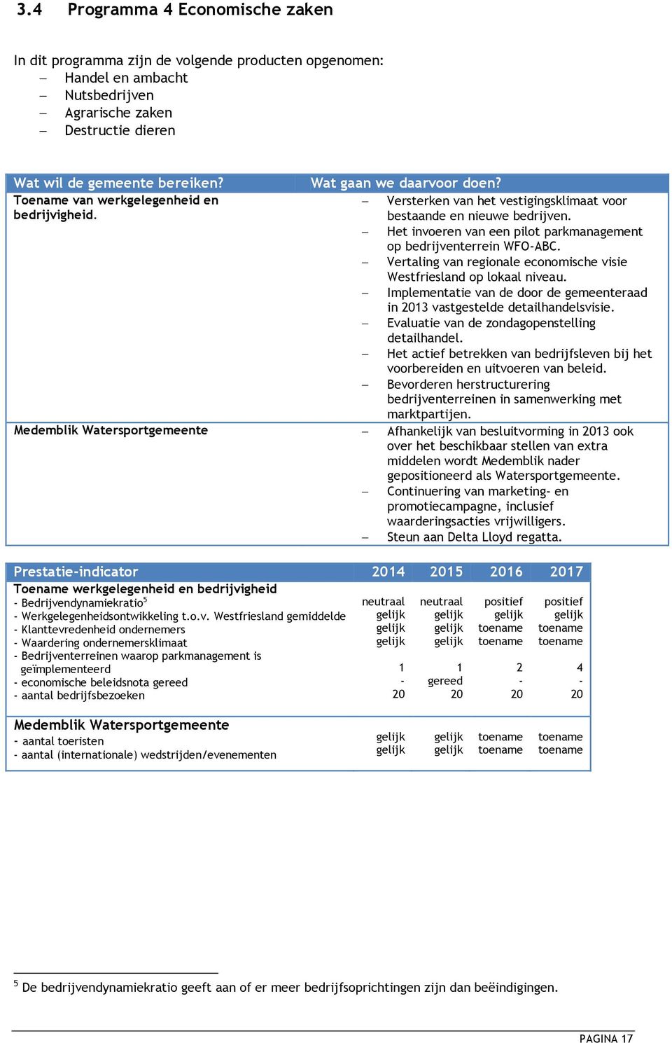 Het invoeren van een pilot parkmanagement op bedrijventerrein WFO-ABC. Vertaling van regionale economische visie Westfriesland op lokaal niveau.