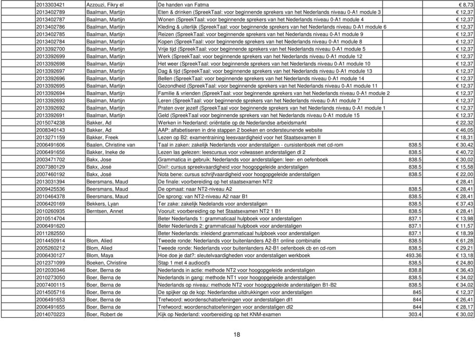 het Nederlands niveau 0-A1 module 6 12,37 2013402785 Baalman, Martijn Reizen (SpreekTaal: voor beginnende sprekers van het Nederlands niveau 0-A1 module 9 12,37 2013402784 Baalman, Martijn Kopen