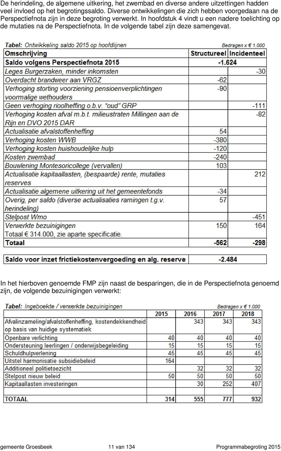 In hoofdstuk 4 vindt u een nadere toelichting op de mutaties na de Perspectiefnota. In de volgende tabel zijn deze samengevat.