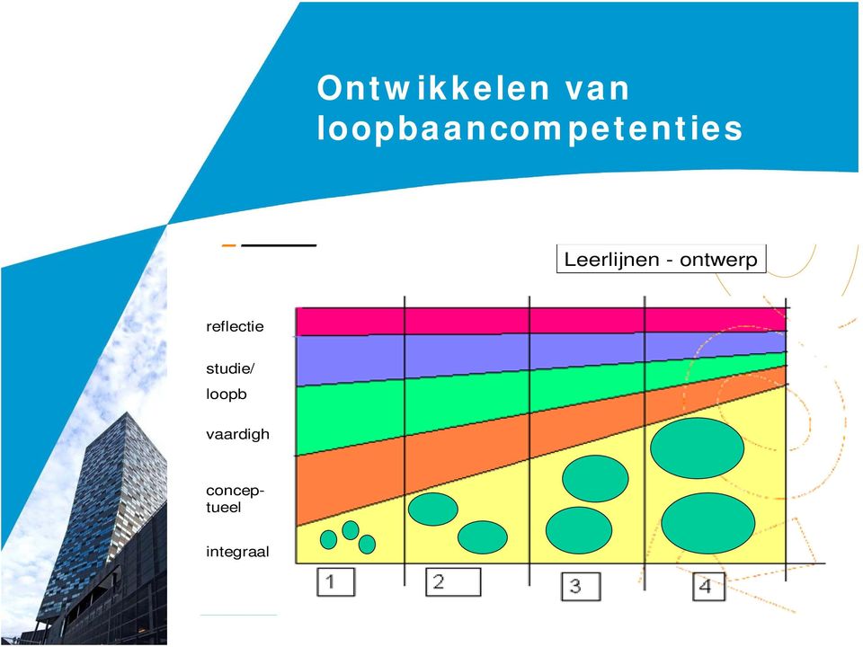 Leerlijnen - ontwerp