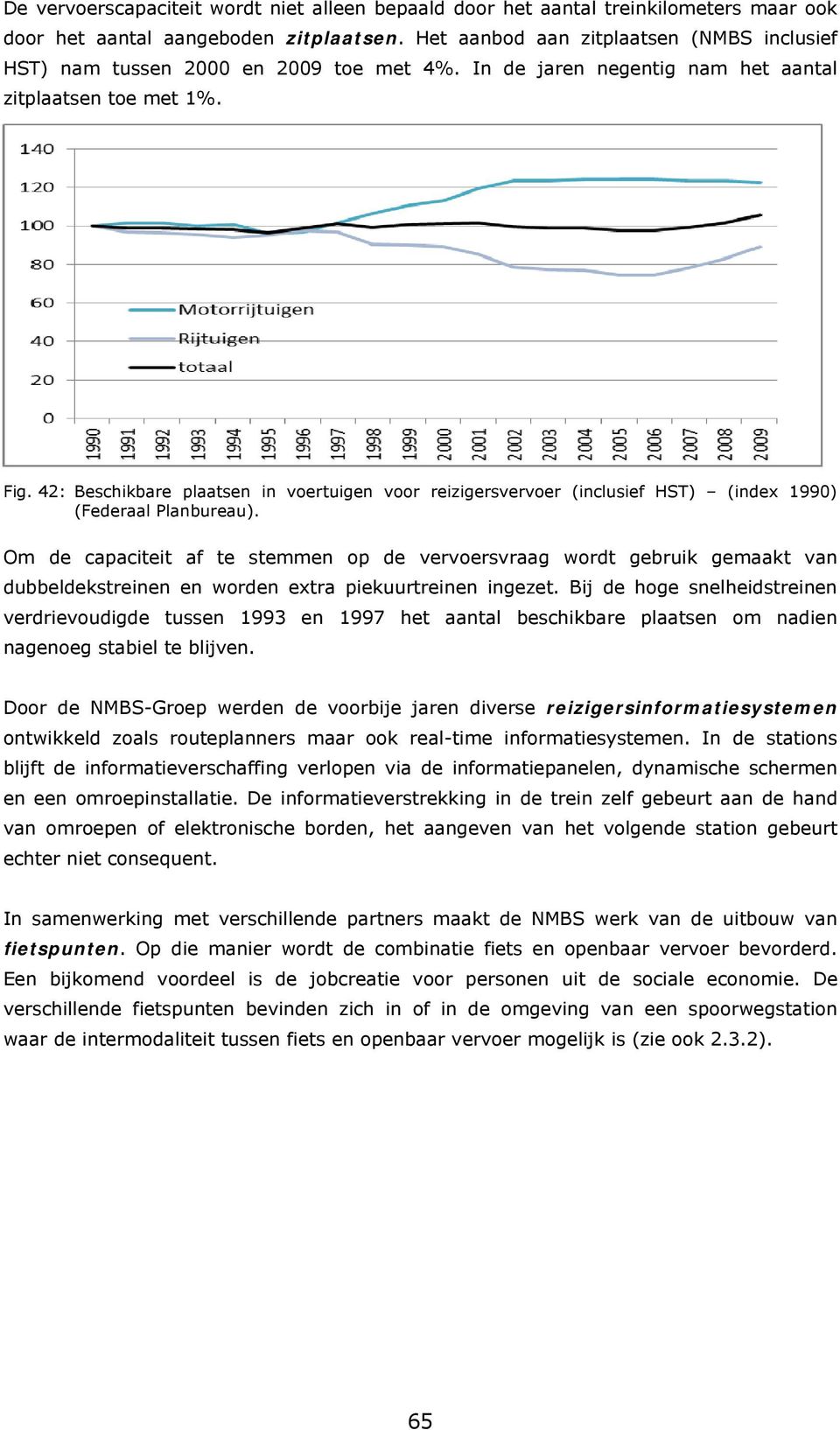 42: Beschikbare plaatsen in voertuigen voor reizigersvervoer (inclusief HST) (index 1990) (Federaal Planbureau).