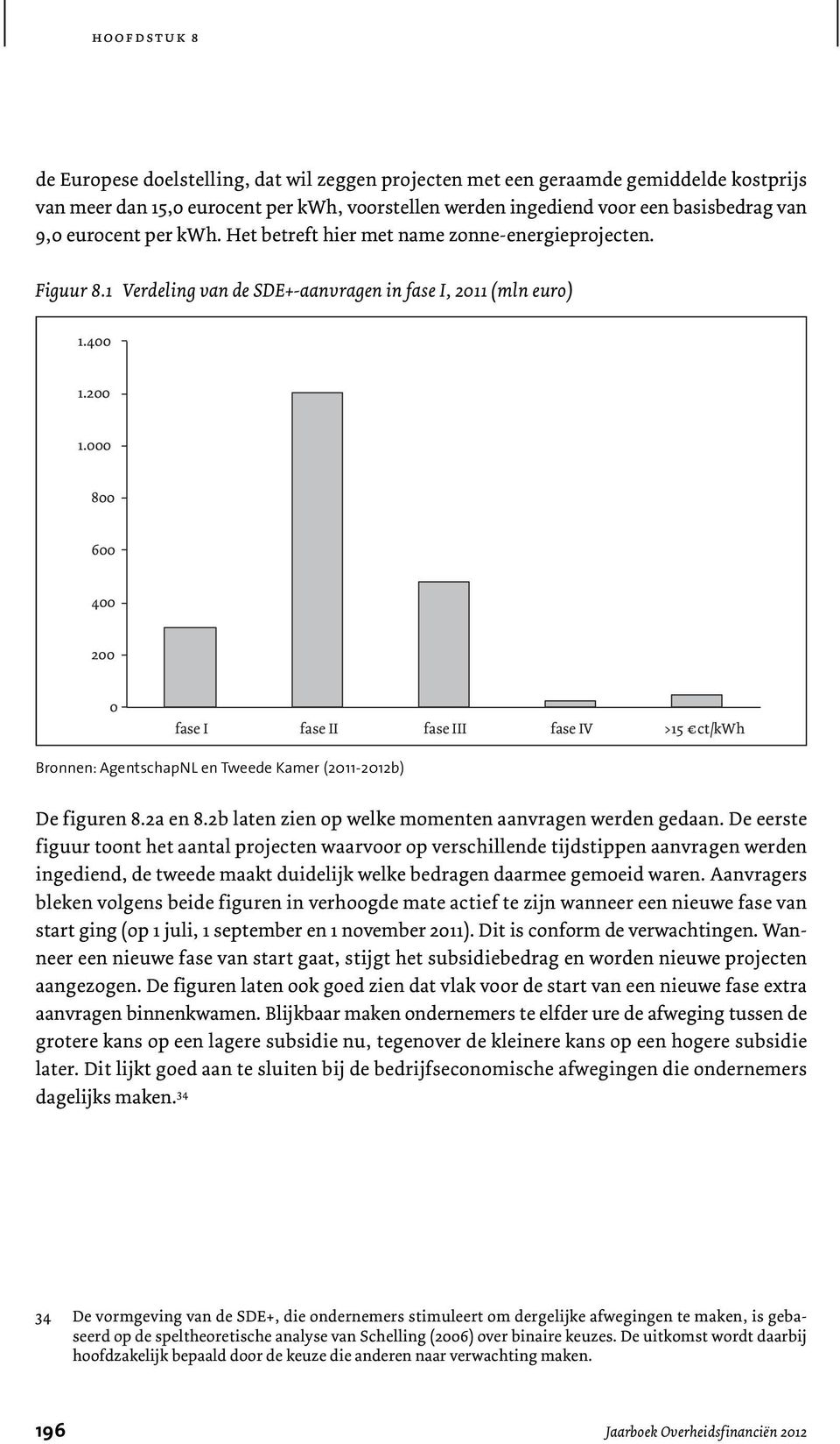 000 800 600 400 200 0 fase I fase II fase III fase IV >15 ct/kwh Bronnen: AgentschapNL en Tweede Kamer (2011-2012b) 0 De figuren 8.2a en 8.2b laten zien op welke momenten aanvragen werden gedaan.