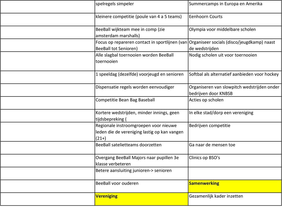 voor toernooien 1 speeldag (dezelfde) voorjeugd en senioren Softbal als alternatief aanbieden voor hockey Dispensatie regels worden eenvoudiger Competitie Bean Bag Baseball Kortere wedstrijden,