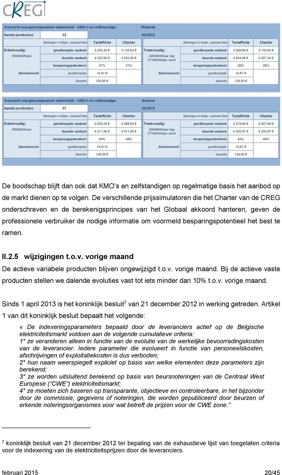 532,95 22850kWh/jaar dag 27150kWh/jaar nacht duurste aanbod: 4.454,08 4.