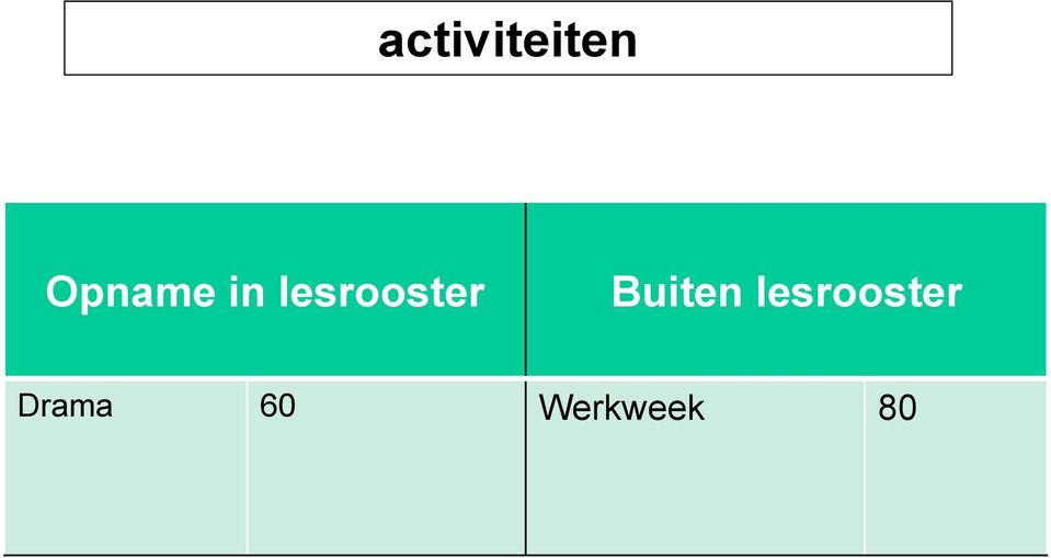 lesrooster Buiten