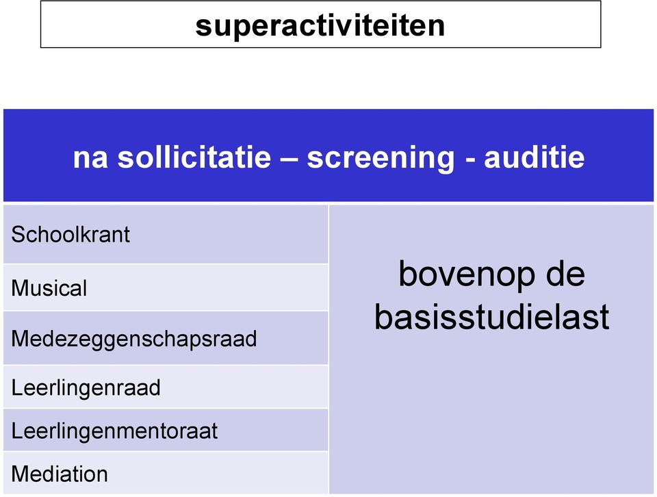 Medezeggenschapsraad bovenop de