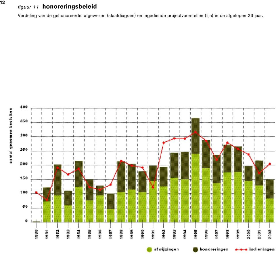 afgewezen (staafdiagram) en