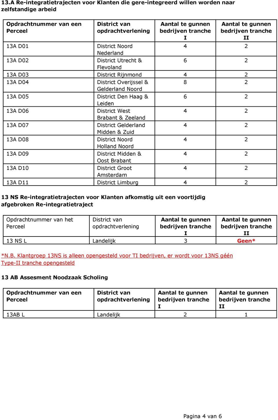 afkomstig uit een voortijdig afgebroken Re-integratietraject Opdrachtnummer van het 13 NS L Landelijk 3 Geen* *N.B.