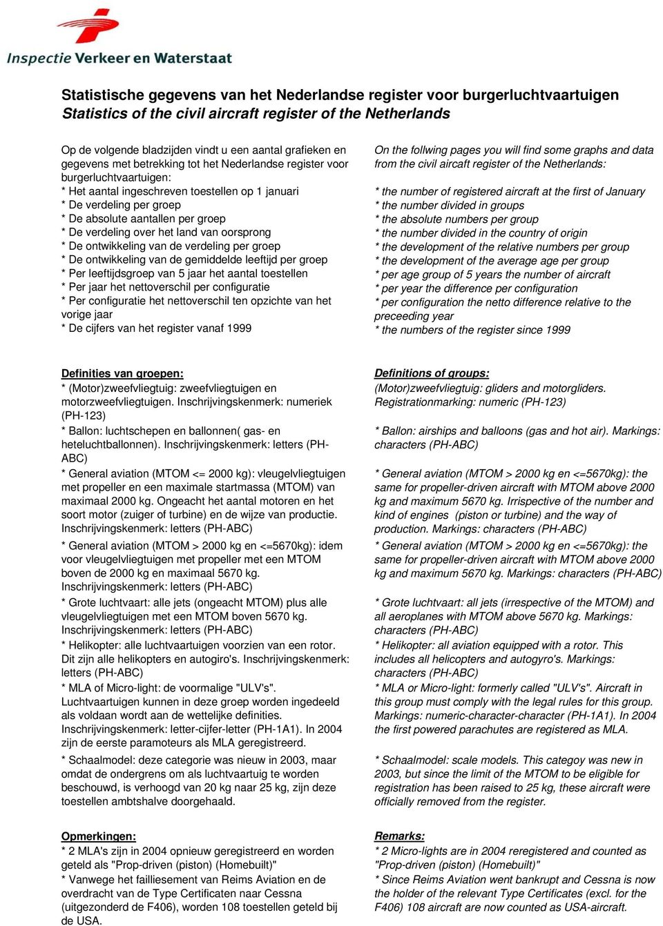 verdeling over het land van oorsprong * De ontwikkeling van de verdeling per groep * De ontwikkeling van de gemiddelde leeftijd per groep * Per leeftijdsgroep van 5 jaar het aantal toestellen * Per