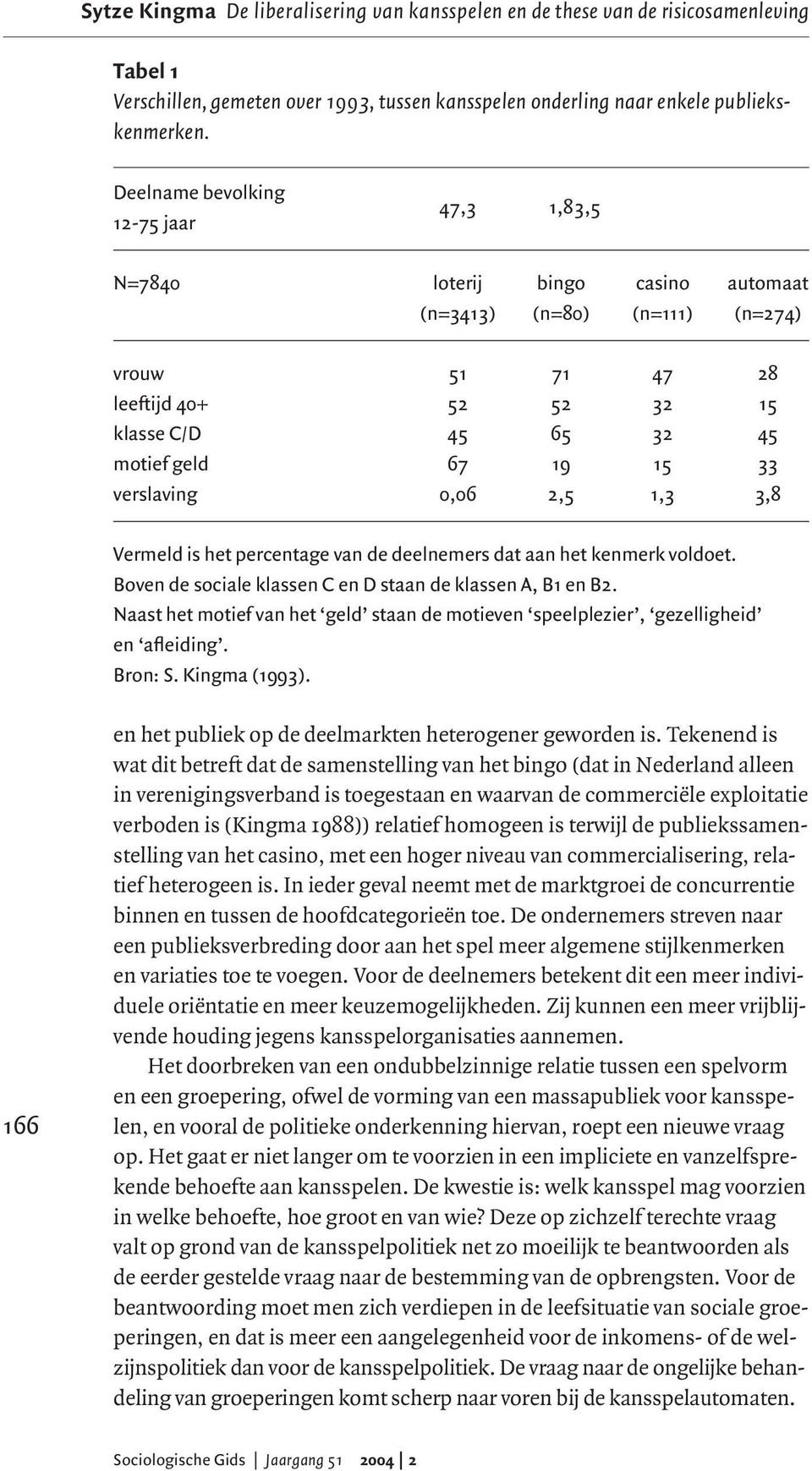 33 verslaving 0,06 2,5 1,3 3,8 Vermeld is het percentage van de deelnemers dat aan het kenmerk voldoet. Boven de sociale klassen C en D staan de klassen A, B1 en B2.