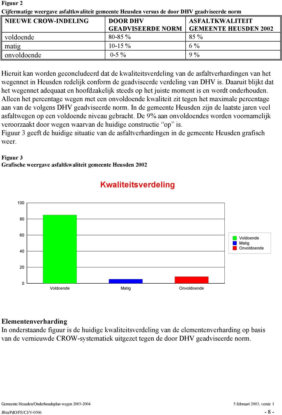 verdeling van DHV is. Daaruit blijkt dat het wegennet adequaat en hoofdzakelijk steeds op het juiste moment is en wordt onderhouden.