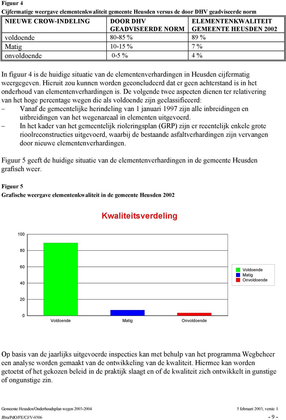 Hieruit zou kunnen worden geconcludeerd dat er geen achterstand is in het onderhoud van elementenverhardingen is.