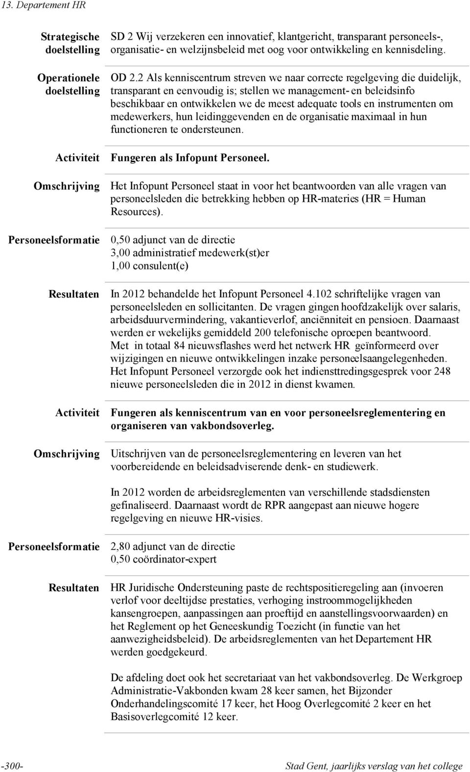 instrumenten om medewerkers, hun leidinggevenden en de organisatie maximaal in hun functioneren te ondersteunen. Activiteit Fungeren als Infopunt Personeel.