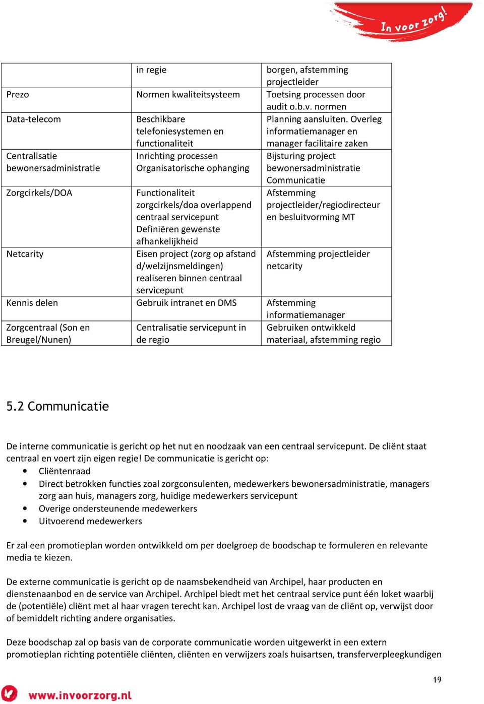 (zorg op afstand d/welzijnsmeldingen) realiseren binnen centraal servicepunt audit o.b.v. normen Planning aansluiten.