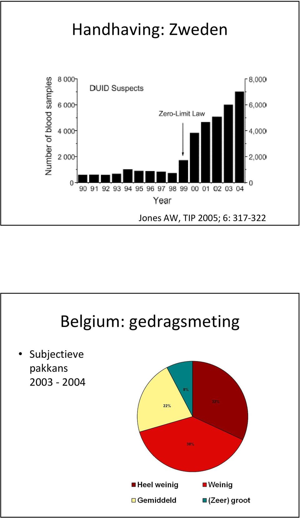 Subjectieve pakkans