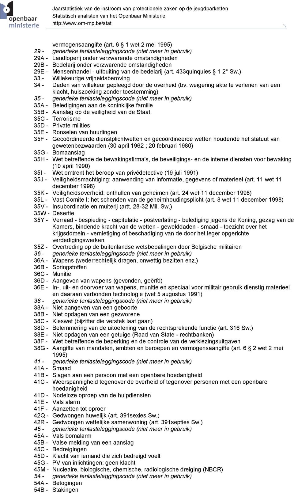 uitbuiting van de bedelarij (art. 433quinquies 1 2 Sw.) 33 - Willekeurige vrijheidsberoving 34 - Daden van willekeur gepleegd door de overheid (bv.